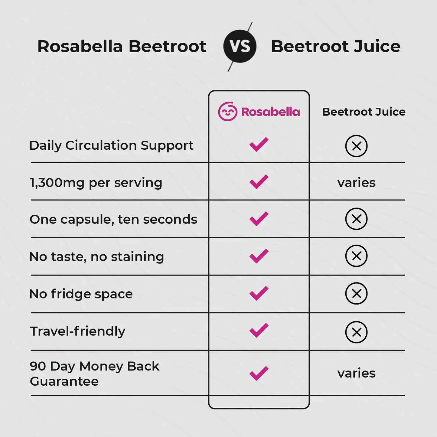 Cápsulas de remolacha Rosabella